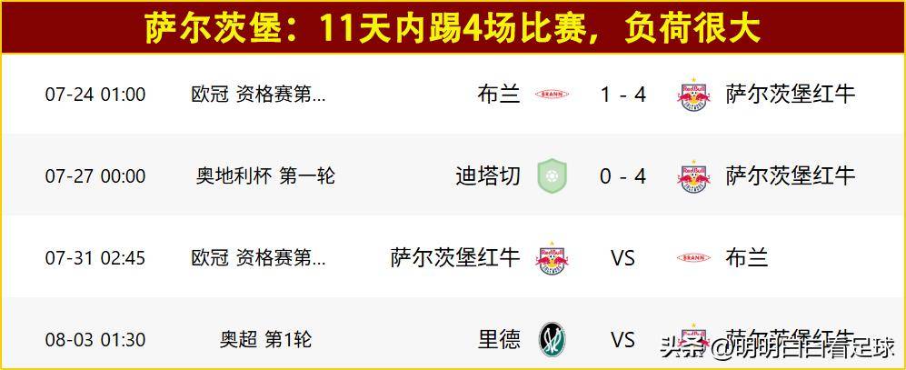 欧冠：萨尔茨堡对阵布兰！误判+送礼，布兰首回合惨败是不是意外？