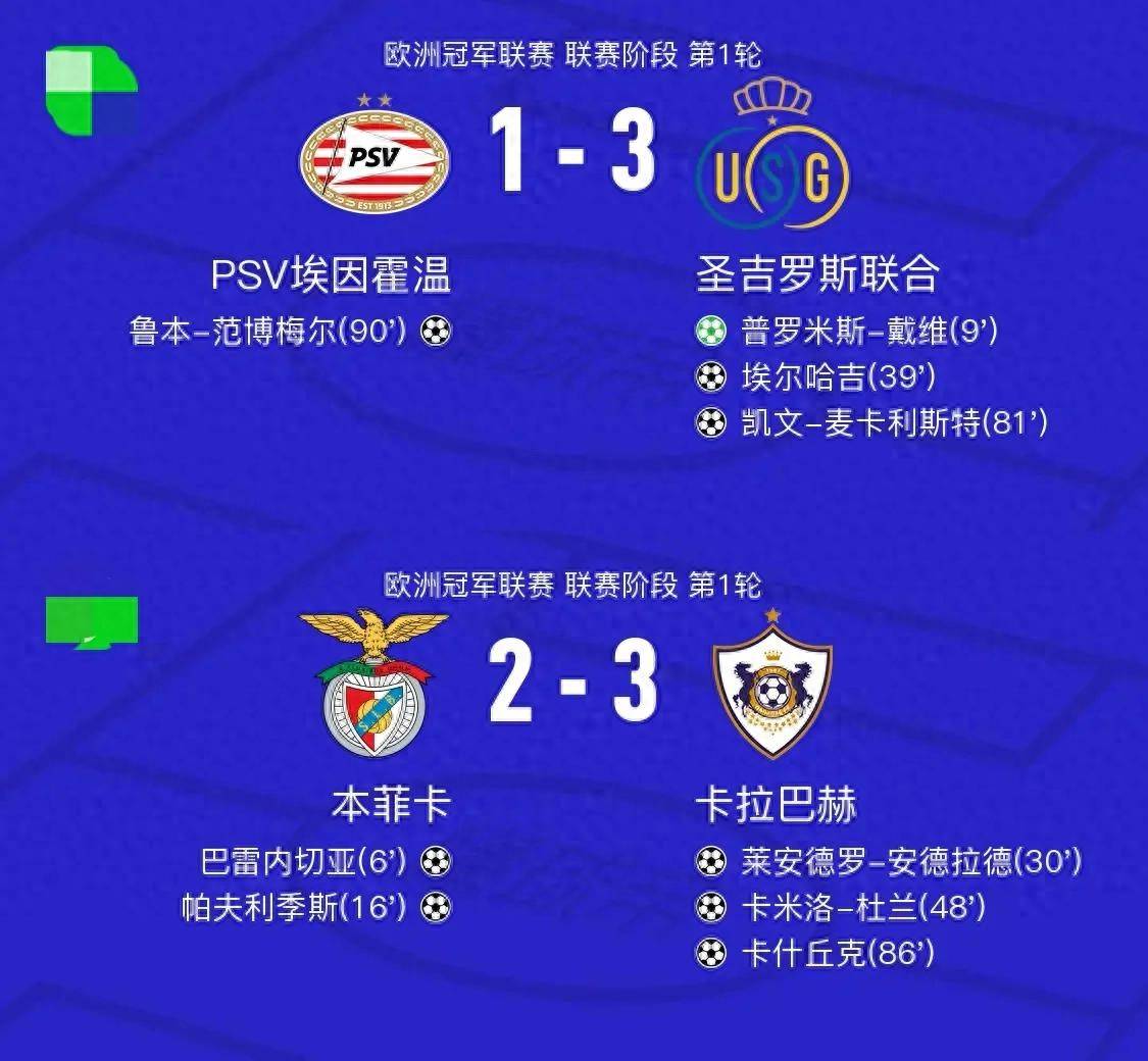 欧冠的黑马崛起！圣吉罗斯震撼全场，豪门黯然失色！