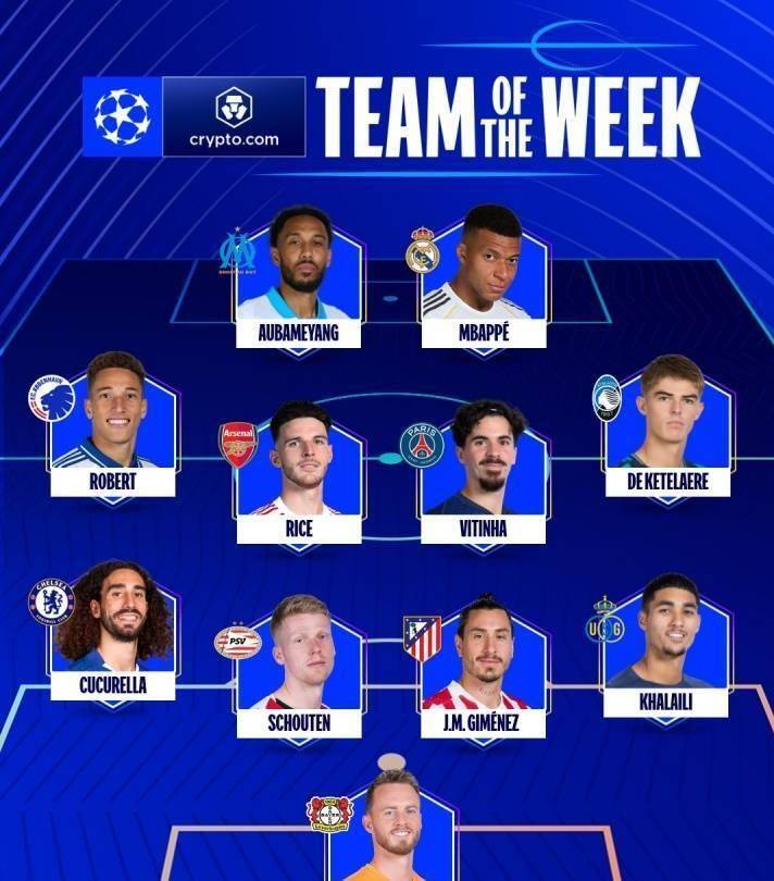 欧冠最佳阵容揭秘：姆巴佩4球封神，全胜赖斯坐镇中场