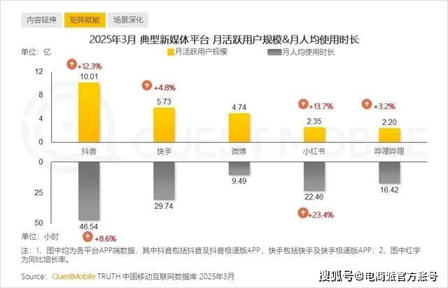 大批网红直播诈骗，被抖音封杀