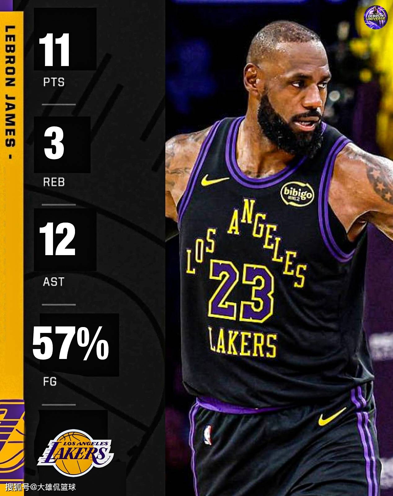 詹姆斯新赛季专注于助攻，准备挤掉保罗，成为历史助攻榜第二